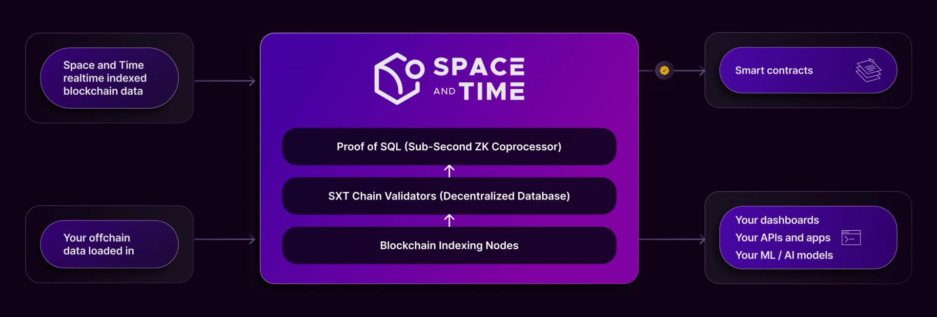 space-and-time
