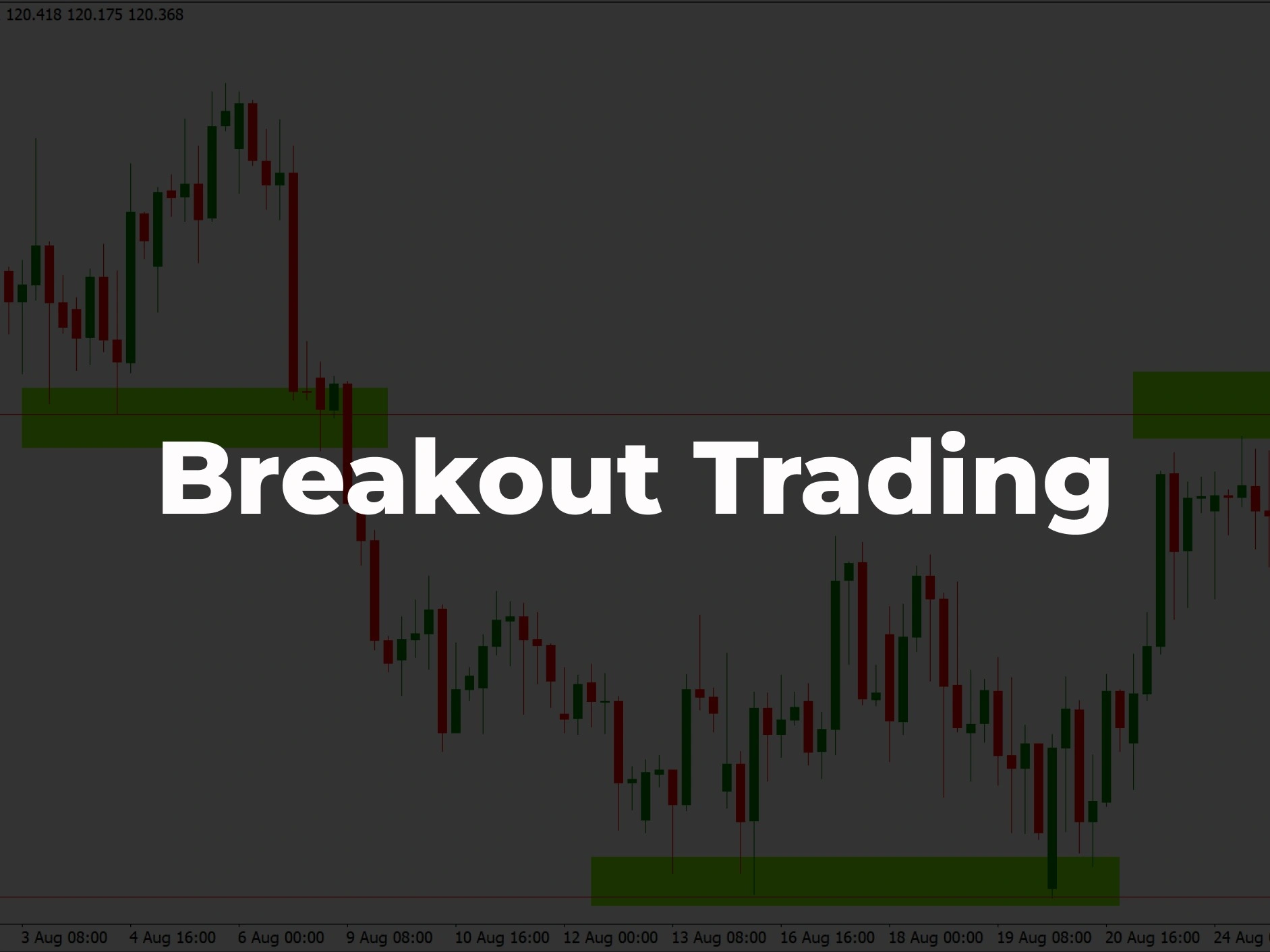 breakout-trading
